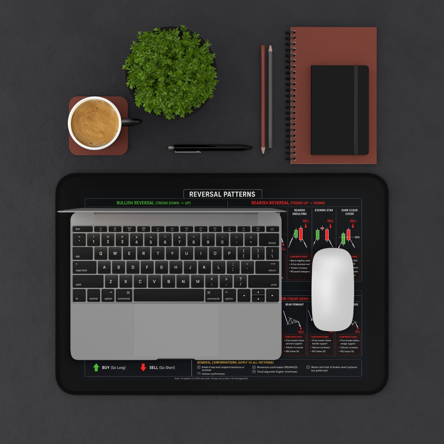 Reversals and Continuations Technical Analysis Mouse Pad