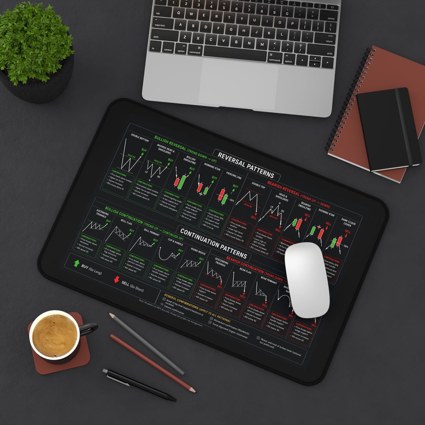 Reversals and Continuations Technical Analysis Mouse Pad
