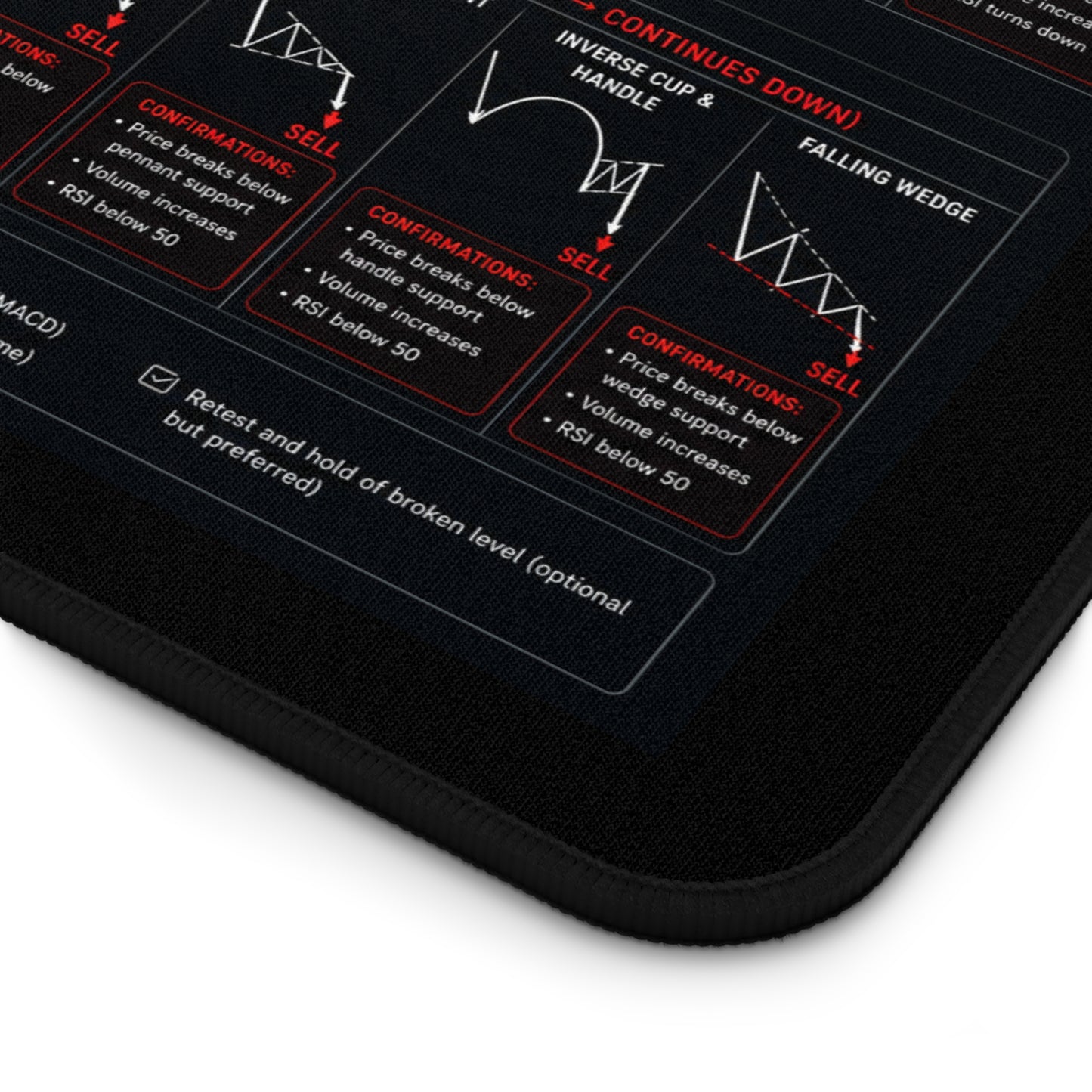 Reversals and Continuations Technical Analysis Mouse Pad