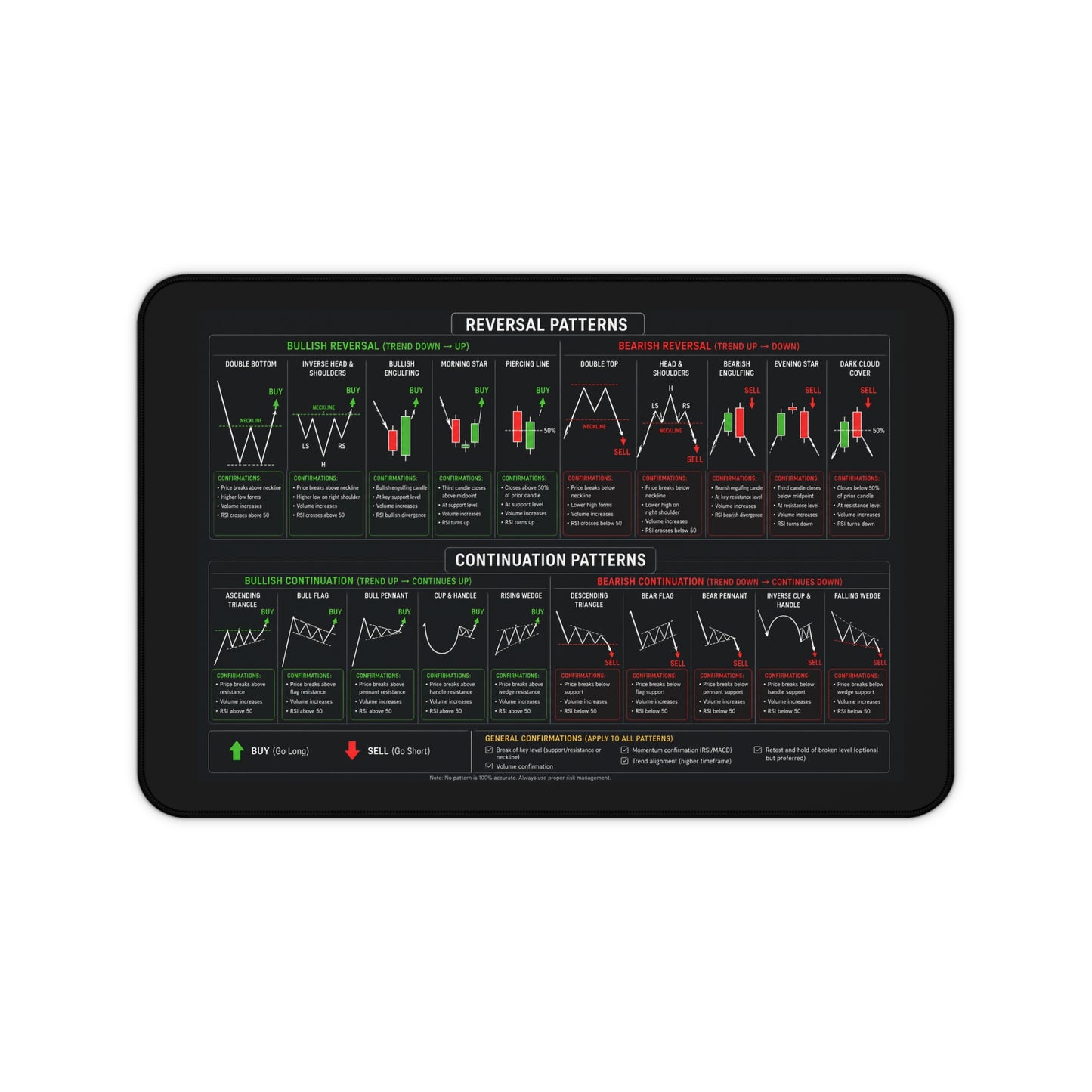 Reversals and Continuations Technical Analysis Mouse Pad