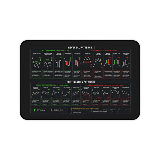 Reversals and Continuations Technical Analysis Mouse Pad